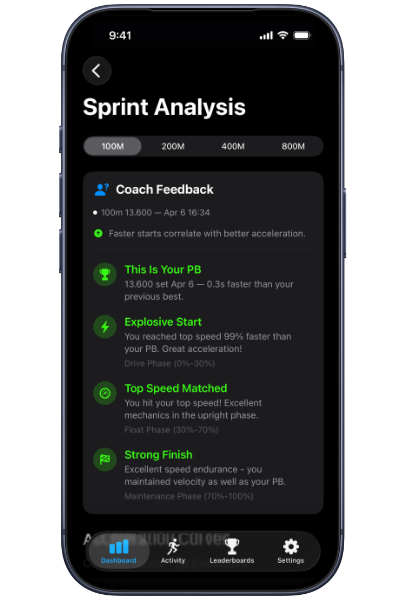 Falcata Run — AI Coach Feedback showing sprint analysis with personal best notification, explosive start rating, and phase breakdowns