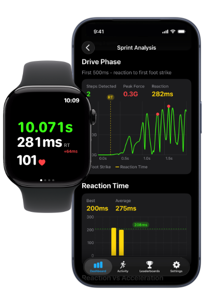 Falcata Run — Sprint Analysis showing Drive Phase graphs and Apple Watch with sprint results
