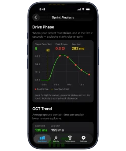 Falcata Run on iPhone showing Sprint Analysis drive-phase graph and Ground Contact Time trend